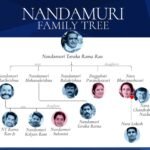 NTR Family Tree 